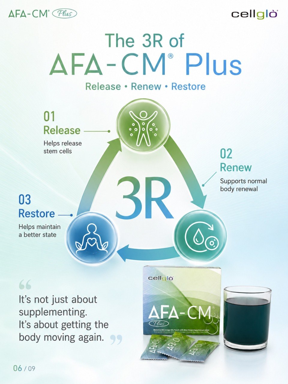 Cellglo AFA-CM Plus